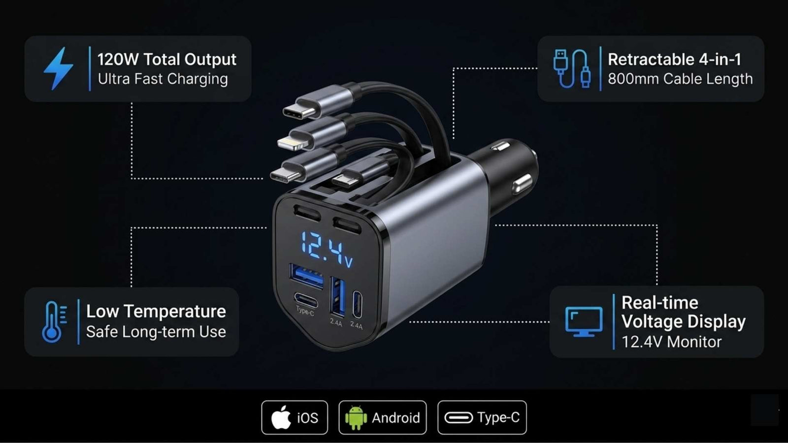 4-in-1 Retractable Car Charger | Dual USB & USB-C PD Fast Charging, 100W - Full View 2